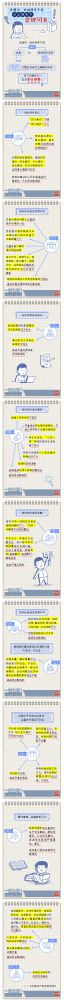 【廉政教育】一定之規(guī)•紀(jì)檢監(jiān)察干部必讀丨黨組織、黨的領(lǐng)導(dǎo)干部什么情形下會(huì)被問(wèn)責(zé)？